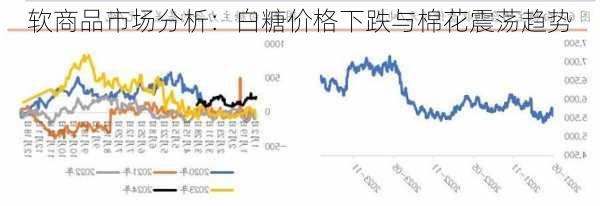 软商品市场分析：白糖价格下跌与棉花震荡趋势