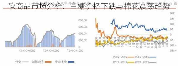 软商品市场分析：白糖价格下跌与棉花震荡趋势