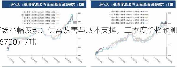 硅铁市场小幅波动：供需改善与成本支撑，二季度价格预测6100-6700元/吨