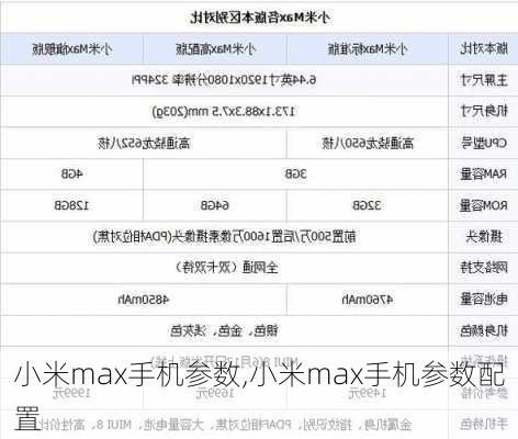 小米max手机参数,小米max手机参数配置