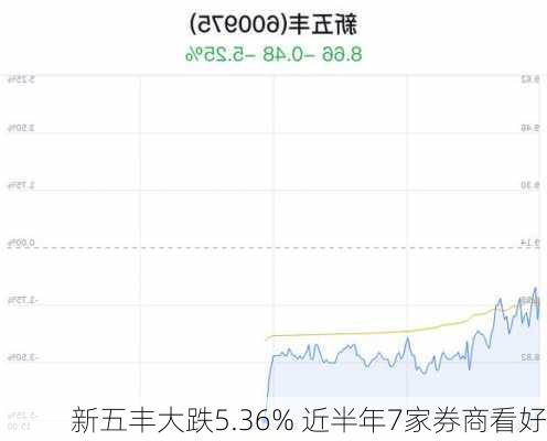 新五丰大跌5.36% 近半年7家券商看好