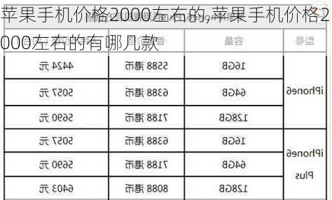 苹果手机价格2000左右的,苹果手机价格2000左右的有哪几款