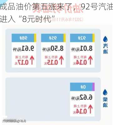 成品油价第五涨来了，92号汽油进入“8元时代”