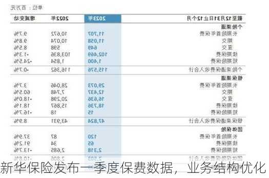 新华保险发布一季度保费数据，业务结构优化