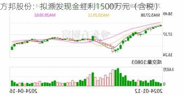 方邦股份：拟派发现金红利1500万元（含税）