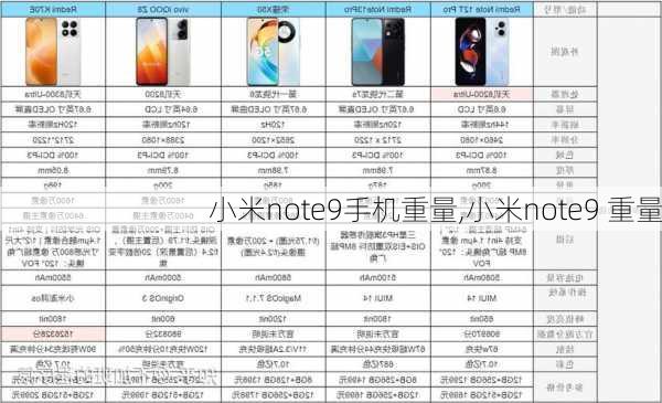 小米note9手机重量,小米note9 重量