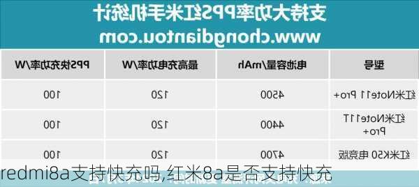 redmi8a支持快充吗,红米8a是否支持快充