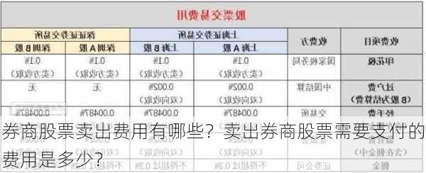 券商股票卖出费用有哪些？卖出券商股票需要支付的费用是多少？