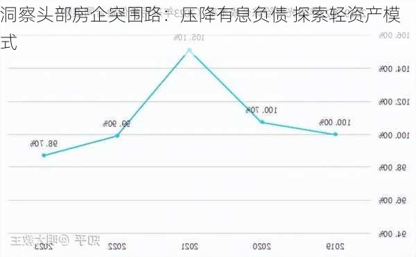 洞察头部房企突围路：压降有息负债 探索轻资产模式