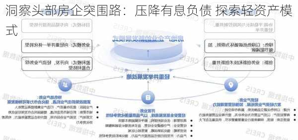 洞察头部房企突围路：压降有息负债 探索轻资产模式