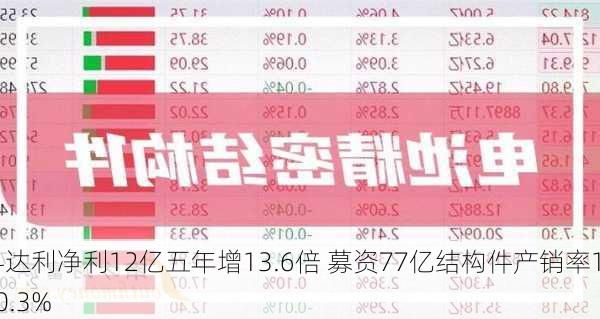 科达利净利12亿五年增13.6倍 募资77亿结构件产销率100.3%