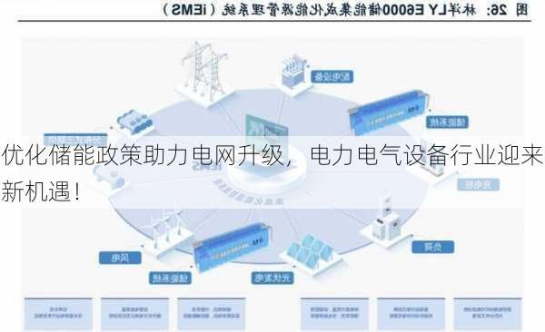 优化储能政策助力电网升级，电力电气设备行业迎来新机遇！