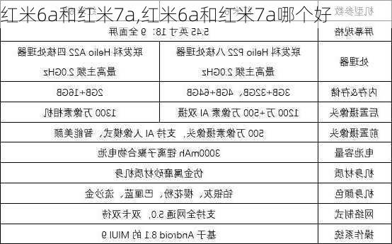 红米6a和红米7a,红米6a和红米7a哪个好