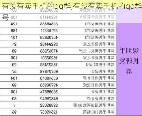 有没有卖手机的qq群,有没有卖手机的qq群号