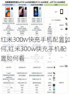 红米300w快充手机配置如何,红米300w快充手机配置如何看