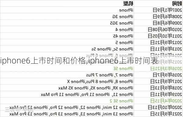 iphone6上市时间和价格,iphone6上市时间表