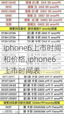 iphone6上市时间和价格,iphone6上市时间表