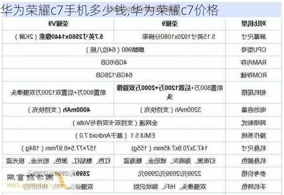 华为荣耀c7手机多少钱,华为荣耀c7价格