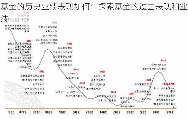 基金的历史业绩表现如何：探索基金的过去表现和业绩