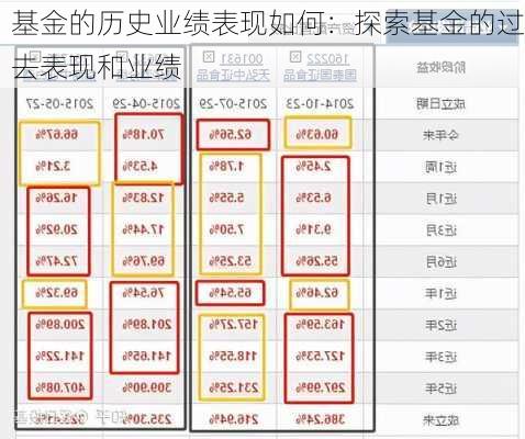 基金的历史业绩表现如何：探索基金的过去表现和业绩