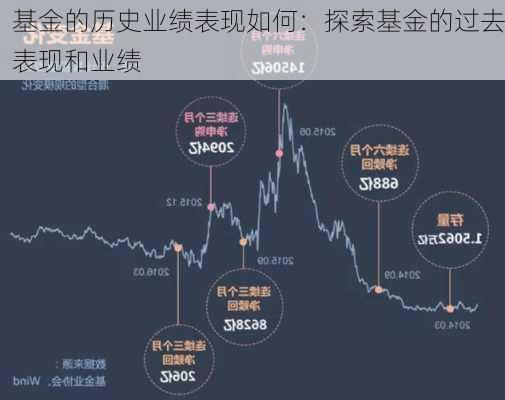 基金的历史业绩表现如何：探索基金的过去表现和业绩