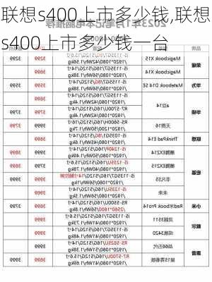 联想s400上市多少钱,联想s400上市多少钱一台