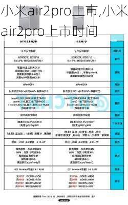 小米air2pro上市,小米air2pro上市时间