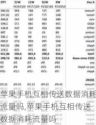 苹果手机互相传送数据消耗流量吗,苹果手机互相传送数据消耗流量吗