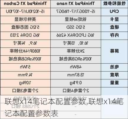 联想x14笔记本配置参数,联想x14笔记本配置参数表