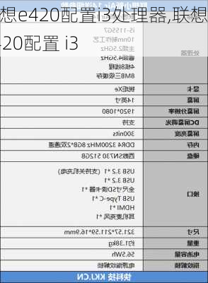 联想e420配置i3处理器,联想e420配置 i3