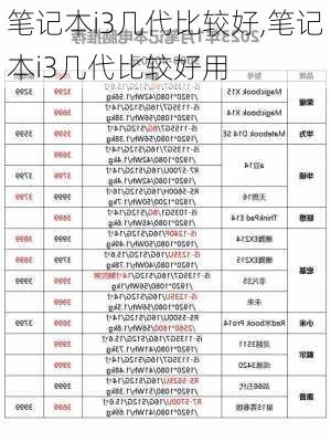 笔记本i3几代比较好,笔记本i3几代比较好用