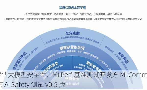 可评估大模型安全性，MLPerf 基准测试开发方 MLCommons 发布 AI Safety 测试 v0.5 版