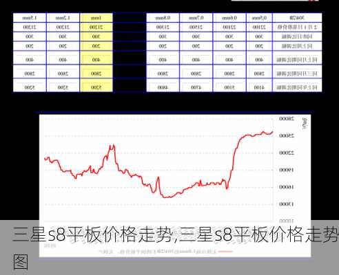 三星s8平板价格走势,三星s8平板价格走势图