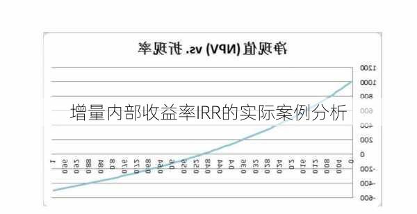 增量内部收益率IRR的实际案例分析