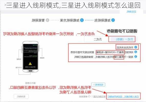 三星进入线刷模式,三星进入线刷模式怎么退回