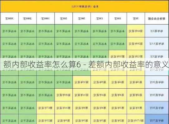 额内部收益率怎么算6 - 差额内部收益率的意义