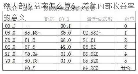 额内部收益率怎么算6 - 差额内部收益率的意义