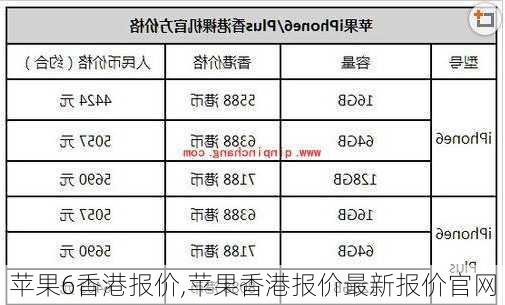 苹果6香港报价,苹果香港报价最新报价官网