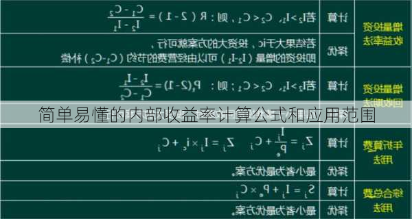 简单易懂的内部收益率计算公式和应用范围