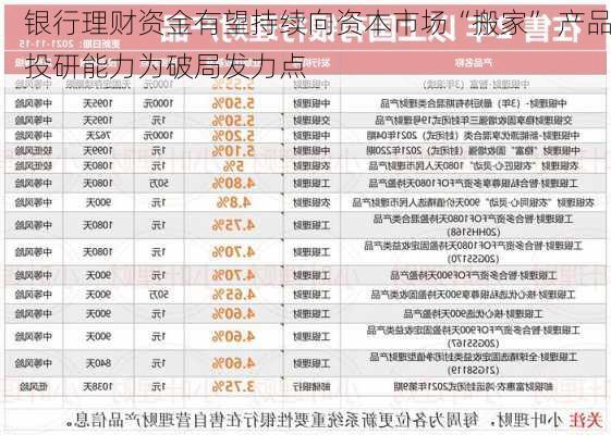 银行理财资金有望持续向资本市场“搬家” 产品投研能力为破局发力点