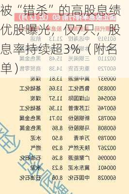 被“错杀”的高股息绩优股曝光，仅7只，股息率持续超3%（附名单）