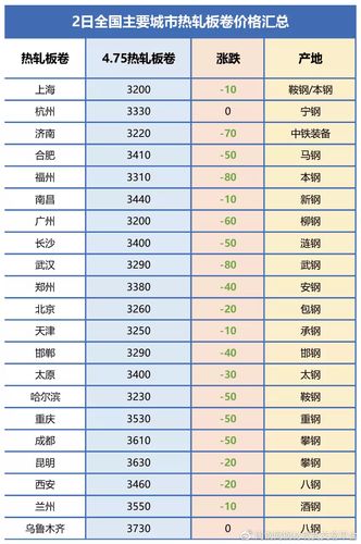 热卷累涨120！下周钢价要大涨？