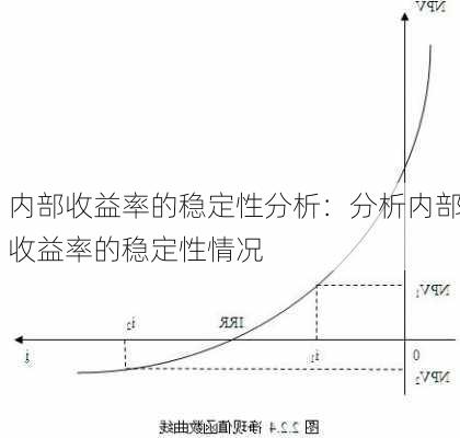 内部收益率的稳定性分析：分析内部收益率的稳定性情况