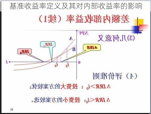 基准收益率定义及其对内部收益率的影响