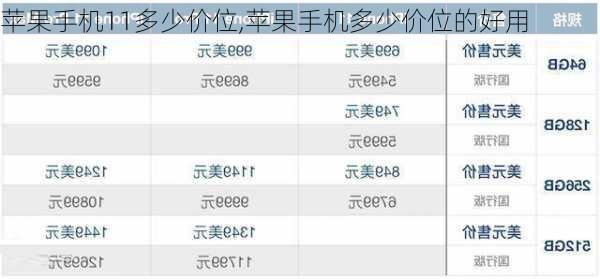 苹果手机11多少价位,苹果手机多少价位的好用