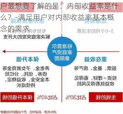 户最想要了解的是：内部收益率是什么？-满足用户对内部收益率基本概念的需求