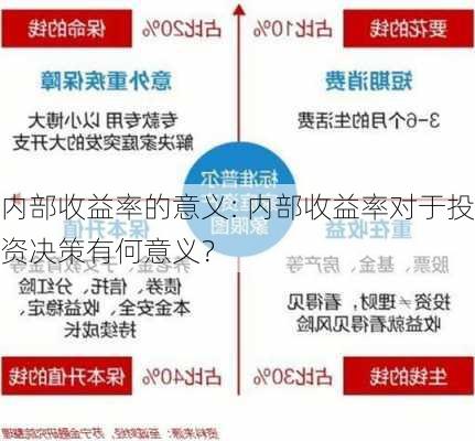 内部收益率的意义: 内部收益率对于投资决策有何意义？