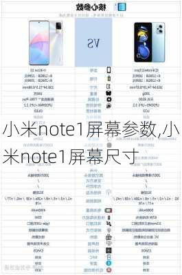 小米note1屏幕参数,小米note1屏幕尺寸