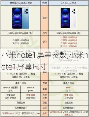 小米note1屏幕参数,小米note1屏幕尺寸