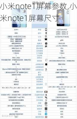 小米note1屏幕参数,小米note1屏幕尺寸